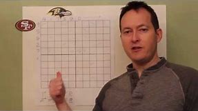 How to play Super Bowl Squares for Super Bowl Party