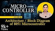 Architecture / Block Diagram of 8051 Microcontroller - Microcontroller and Its Applications