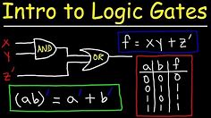 Logic Gates, Truth Tables, Boolean Algebra AND, OR, NOT, NAND & NOR