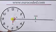 Direction of a Moment - How to Determine Clockwise and Anticlockwise Moments