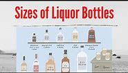 Liquor Bottles Standard Sizes Terminology by ABHAY SAXENA.