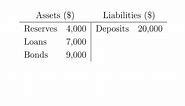 Calculating a Bank's Reserve Ratio