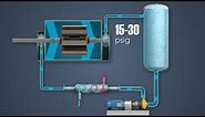 Turbine Generator Basics