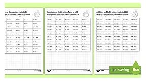 Addition and Subtraction Facts to 50 100 1000 Speed Test Worksheets