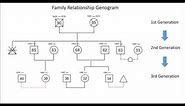 Genogram Drawing Guide - How to Draw Family and Emotional Relationships Genogram| EdrawMax