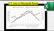 How to use 2 Y axis in Graph in Microsoft Excel| How to create two y Axis chart in Excel