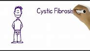 What Is Cystic Fibrosis?