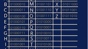 Alphabet in Binary Code