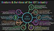 Sectors & Services of the ICT Industry