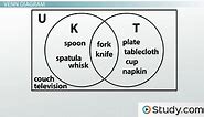 Venn Diagram | Uses, Sets & Symbols