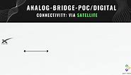 Introducing.... NATIOWIDE COVERAGE for ANALOG to ANALOG RADIO.
