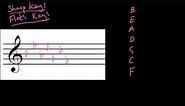 Key Signatures with Flats
