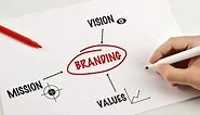 Difference between Corporate Identity & Branding
