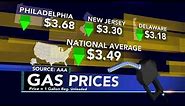 Gas near me: Price of fuel falling nationwide due to steep drop in cost of crude oil