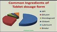 Tablet ingredients and their functions | Pharmaceutical tablet excipients and their function