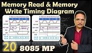 Memory Read and Memory Write Machine Cycle
