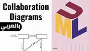 5 - UML Collaboration or Interaction Diagrams (المخططات التعاونية أو التفاعلية)