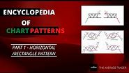 Encyclopedia of chart patterns Part -1 - Horizontal Pattern
