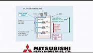 Mitsubishi Heay Duty VRF System and Software Selection Review
