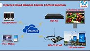 Huidu Controller Tutorial for LED Display Internet Remote Cloud Platform Operation