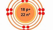 Argon Bohr Model — Diagram, Steps To Draw - Techiescientist