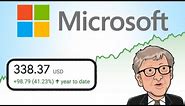 Is Microsoft Stock a Buy Now!? | Microsoft (MSFT) Stock Analysis |
