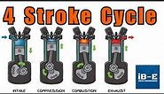 Four Stroke Internal Combustion Engine, Four Stroke Cycle Explained
