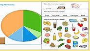 Healthy Eating Divided Plate Sorting Activity