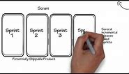 Introduction to Scrum - 7 Minutes