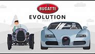 Evolution of Bugatti | Part 1: The History of a Legend