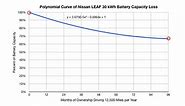 Battery Capacity Loss Warranty Chart For 2016 30 kWh Nissan LEAF
