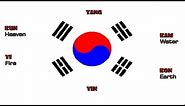 South Korean Flag How to Sketch Draw and meaning of symbols Korean Flag