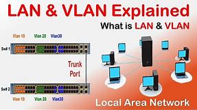 What is LAN | What is VLAN (Virtual LAN) | Difference between LAN &VLAN | LAN & VLAN Explained
