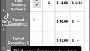 Excel tip to make a counter button