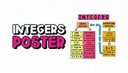 My Math Resources - Adding and Subtracting Integers Bulletin Board Posters