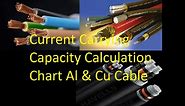 Aluminium & Copper Current Carrying Capacity Calculation Chart in Sqmm | Electrical4u