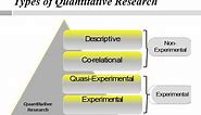 4 Types of Quantitative Research Design