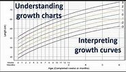 Children growth charts - understanding and interpretation #AHC