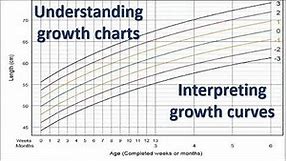 Children growth charts - understanding and interpretation