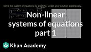 Non-linear systems of equations 1 | Algebra II | Khan Academy
