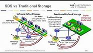 What Software Defined Storage Means for Storage Networking
