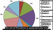 Providence, Rhode Island - Facts, History, Economy