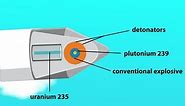 Internal components of nuclear bomb. Animated of bomb falling and explode.