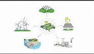 ¿Qué son las energías renovables? | Sostenibilidad