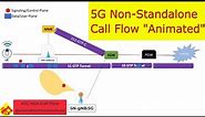5G-NR Non-standalone access call flows | LTE eNB - 5G gNB dual connectivity (EN-DC)