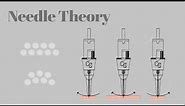 PMU Needle Cartridge Theory Course | Extensive In Depth Knowledge | Cosmedic Supplies