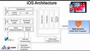 iOS and Android Application Architecture