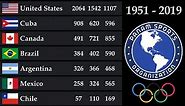 Pan American Games Medal Tally as of Santiago 2023 || (1951-2019)
