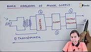 Introduction to Power Supplies and its Block Diagram