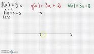 Wykres funkcji liniowej 1